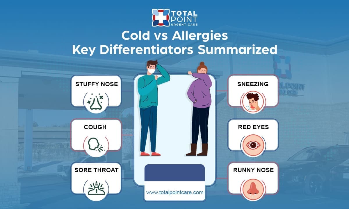 Cold vs. Allergies: Key Differentiators Summarized