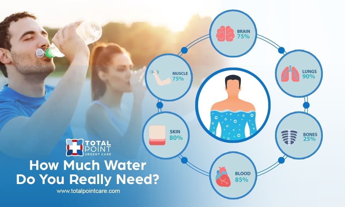 How Much Water Do You Need?